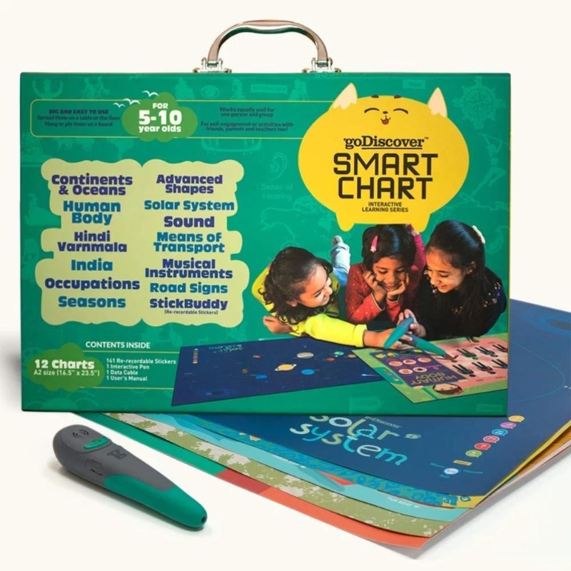 GoDiscover Smart Charts Interactive Learning Series