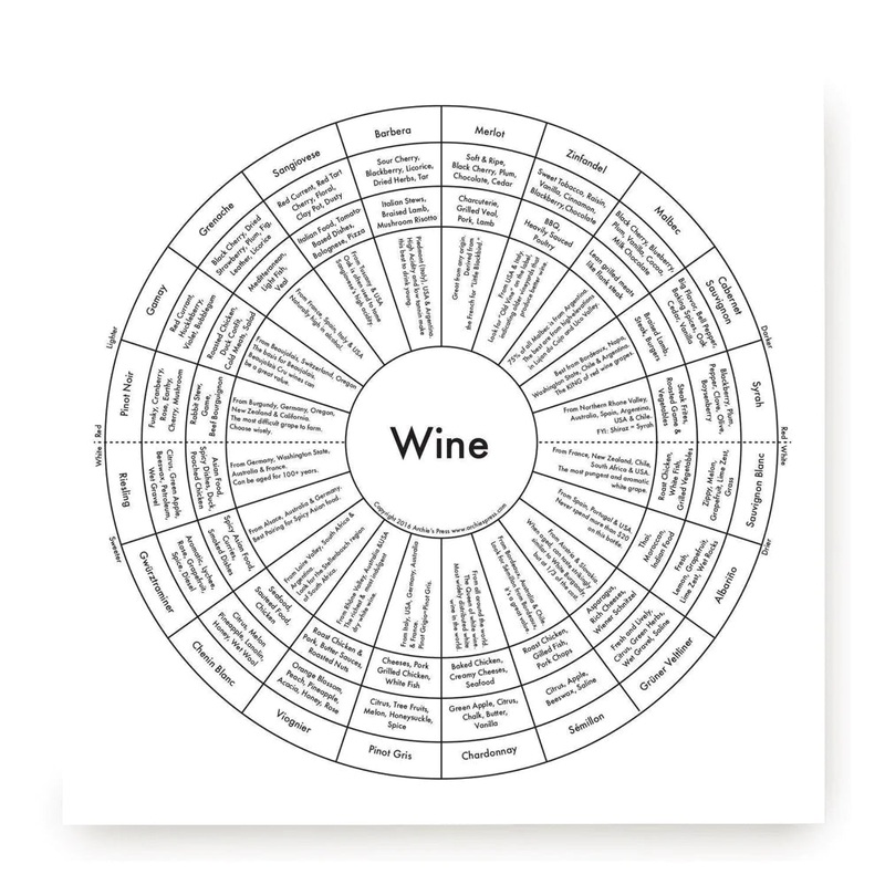 Wine Letter Press Print