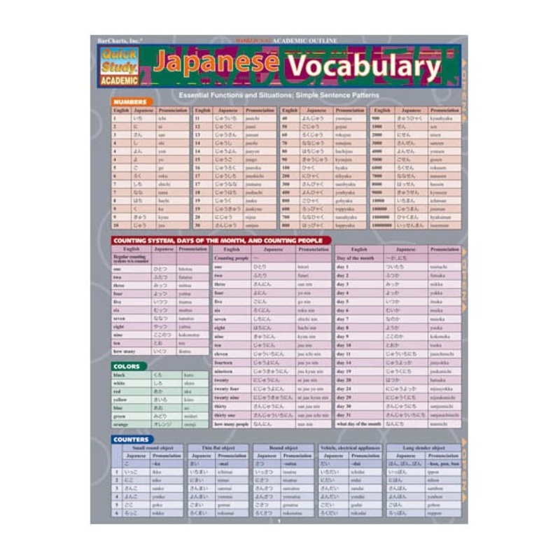 QuickStudy Japanese Vocabulary Laminated Study Guide